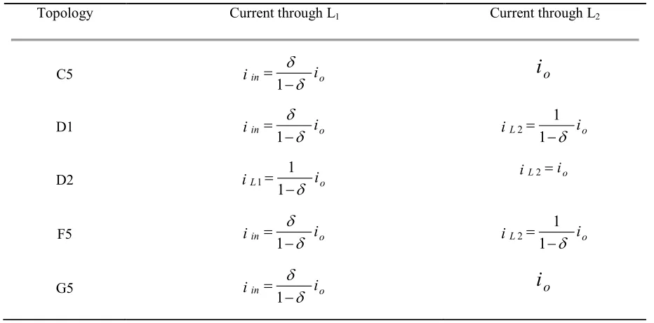 Table 1 Currents through the converter’s inductors 