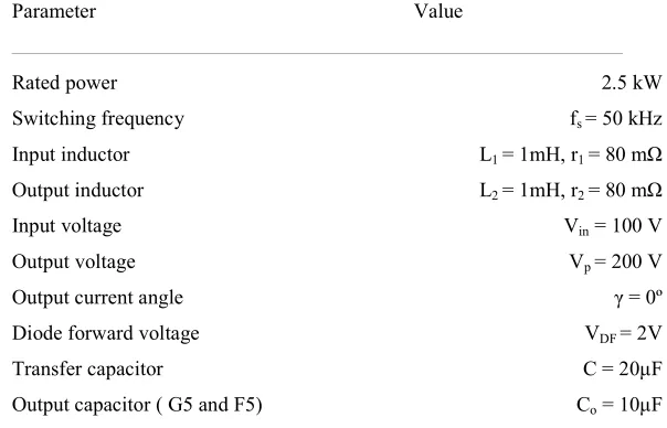 Table 3 Parasitic component values and circuit conditions 