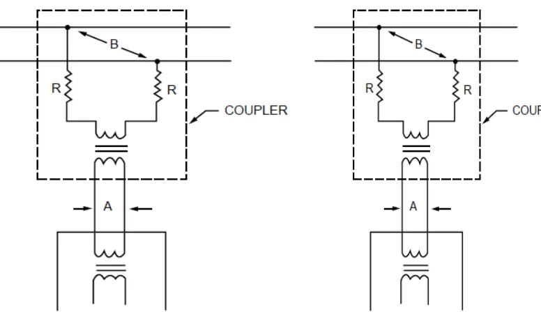 Figure 3: Direct Coupled to main bus [5]                       Figure 4:Transformer Coupled to main bus [5] 