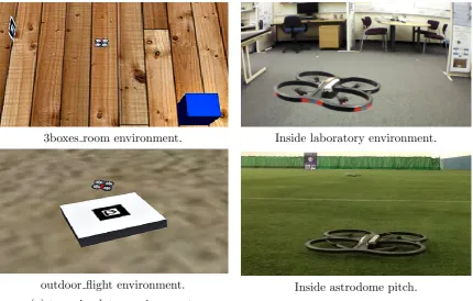 Figure 7: Example of various environments used in this work.