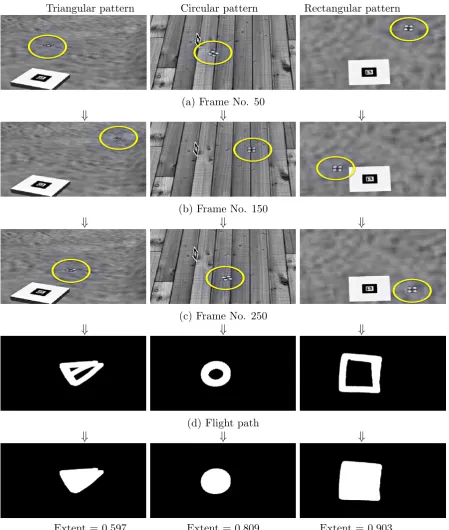 Figure 11: Diﬀerent stages of pattern recognition in simulation environment. Rows 1-3& 3and show example framesfrom the sequences, row 4 shows the ﬂight path captured by applying foreground detection and image fusion, row 5 represents the shapes after imag