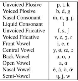 Table 1: Examples of sentences of the AD corpus