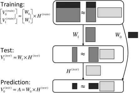 Table 1: A posteriori probabilities for combination rules inassumption of equal a priori probabilities.