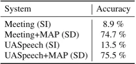 Table 1: Word accuracy rates for baseline systems. Please seetext for further explanation.