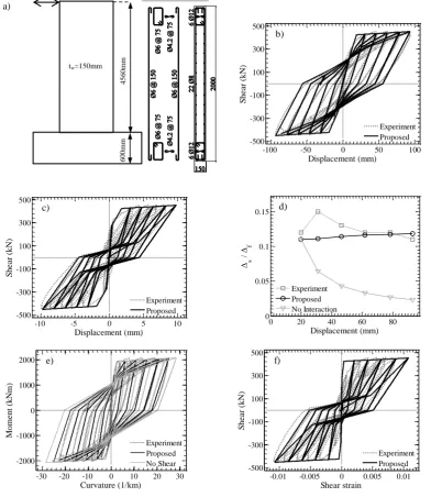 Figure 8.  RC structural wall WSH3 by Dazio et al. (2009): (a) structural configuration; (b) shear force vs