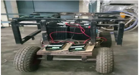 Figure 5: Image of the prototype during testing. 