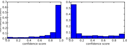 Table 2: Features selected by AdaBoost classiﬁer