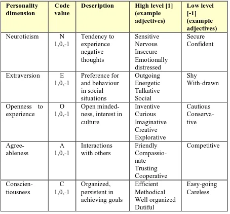 Table 2.  Classification of the characters based on several elementary semantic oppositions