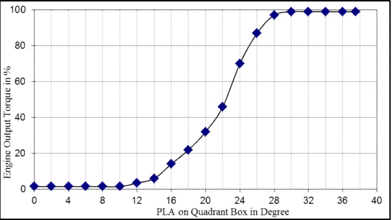 Table 1: Test Data. 