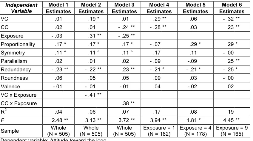 Table 1 Descriptive statistics and correlations  