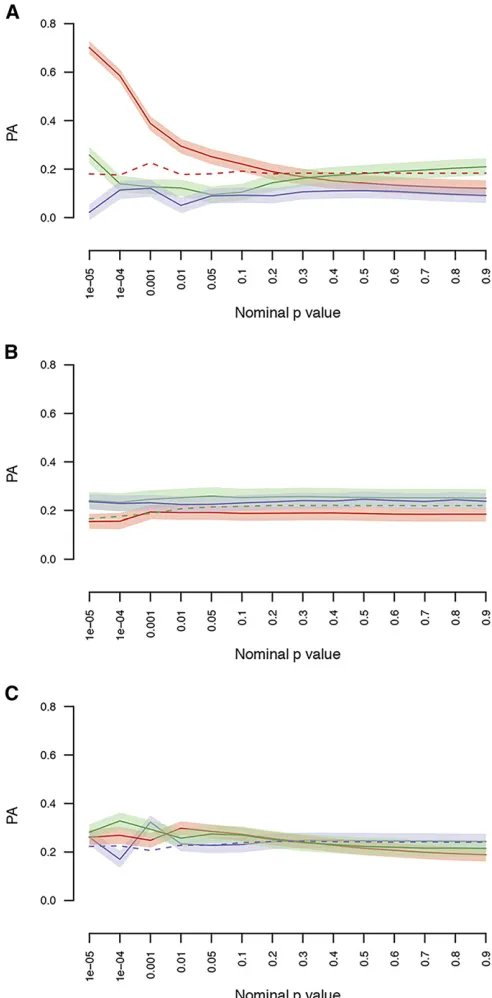Table 1 Estimated quantitative genetic parameters for socializedindividuals, socially isolated individuals, and for a joint analysiswith the social rearing regime as a factor to determine potentialgenotype-by-social environment interaction