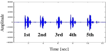 Table 1: Recognition results [%] for each utterance in Experi-ment 1