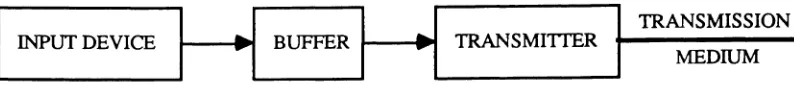 Figure 3 A buffered source system.