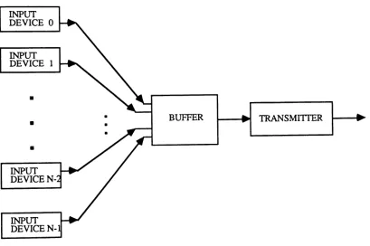 Figure 4 The buffered system with multiple input lines.