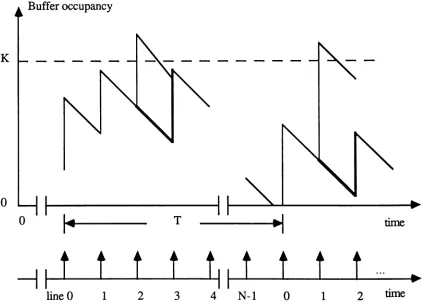 Figure 5 A [mite buffer queueing model with multiple inputs.