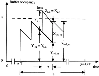 Figure 7 The embedded Markov chain description for multiple input lines.