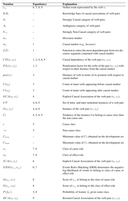 Table 2: Details of notations.