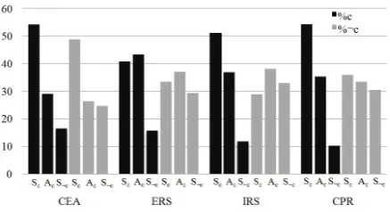 Table 1: The Spearman’s rank correlation coefﬁ-cient for the metrics CEA, ECA, ICA and BCA.