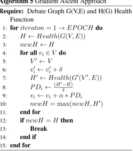 Figure 1: Working Example of Gradient Ascent