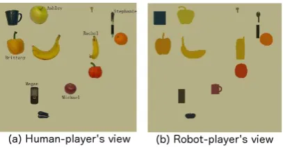Figure 1: An example of different images used inour experiments.
