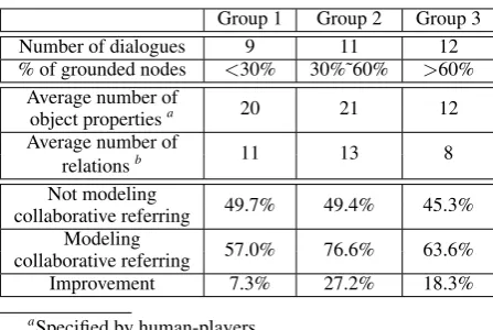 Table 1: Averaged matching accuracies under fourdifferent settings.