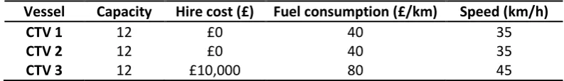 Table 1. Classification of failures. 