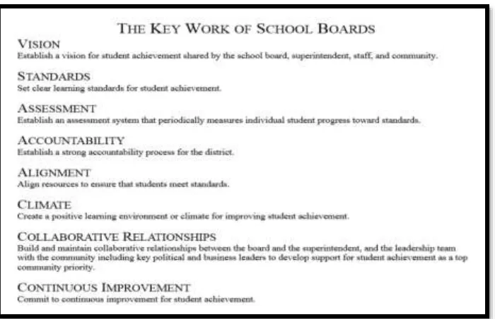 Figure 5. The Key Work of School Boards 