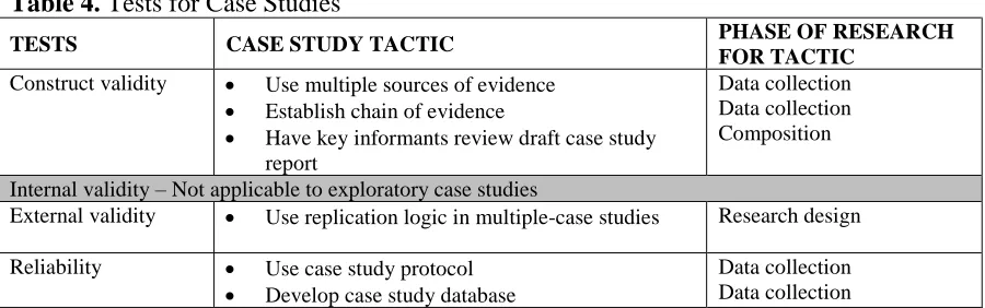 Table 4. Tests for Case Studies 