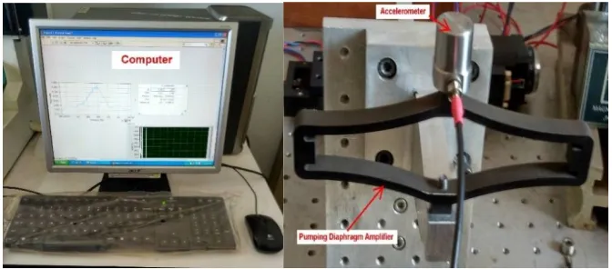 Figure 8: Experimental setup to determine the amplifier stiffness  