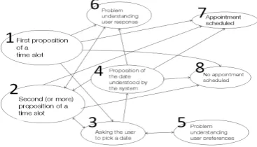 Figure 1: A schematic view of the system.