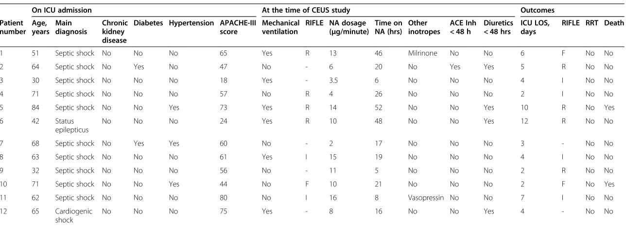 Table 1 Patients’ characteristics and outcomes