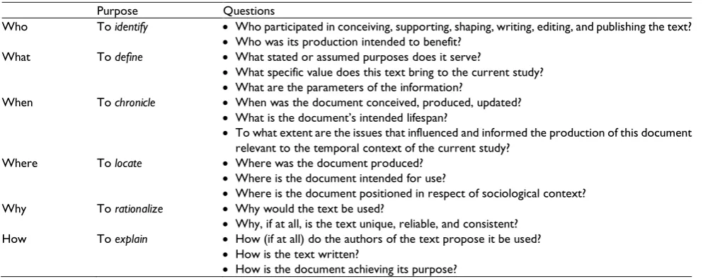 Table 4. Sample Questions for Establishing Contextual Positioning. 