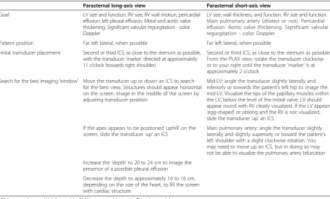 Table 3 SHOCK: a practical mnemonic for the differentialdiagnosis of the spectrum of hemodynamic instability,shock, and pulseless electrical activity arrest
