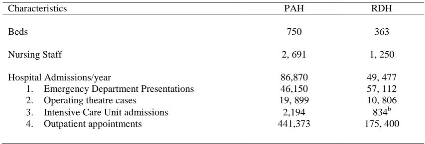Table 1. PAH and RDH Hospital Profiles (2010-2011) a  