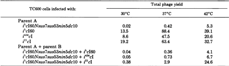 TABLE 3. Mixed infections