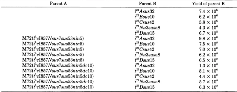 TABLE 4. Recombination studies with the delO mutation