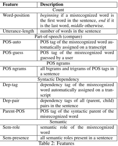 Table 3: Stop/Continue experiment predicting individ-ual annotator’s decision with POS-guess