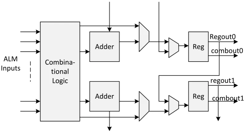 Figure 2.4: Internal structure of an ALM.
