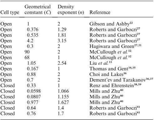 Table 1Summary of selected models from the literature for open andclosed cells