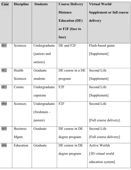 Table 3.1: Participant Background, Part I