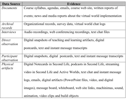Table 3.3: Case Study Data Collection Plan