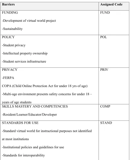 Table 3.4 Continued