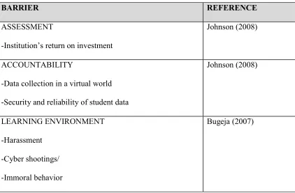 TABLE 2:2 Categories of Barriers: 3D Virtual World Implementations