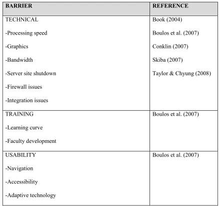 Table 2:2 Continued