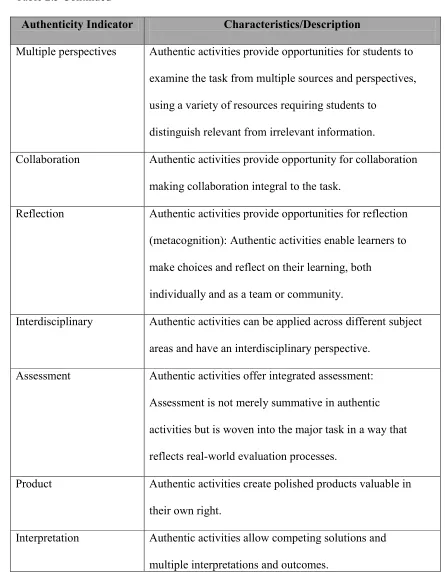 Table 2.3 Continued