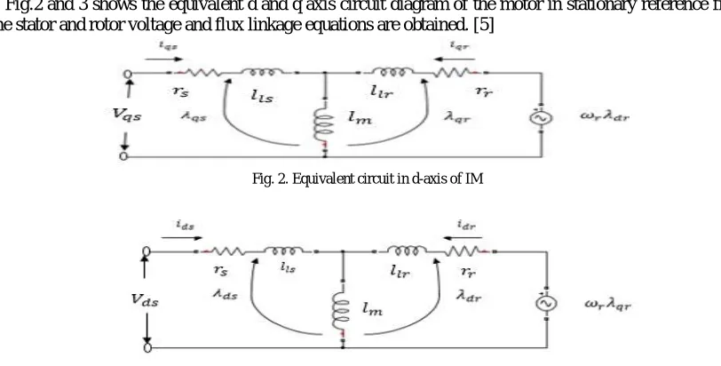 Fig. 2. Equivalent circuit in d-axis of IM 