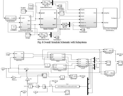 Fig. 4 Overall Simulink Schematic with Subsystems 