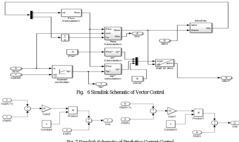 Fig.   6 Simulink Schematic of Vector Control 