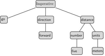 Table 1: Tasks and Concepts in Grammar