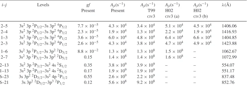 Table 1. A selection of important S IV lines.